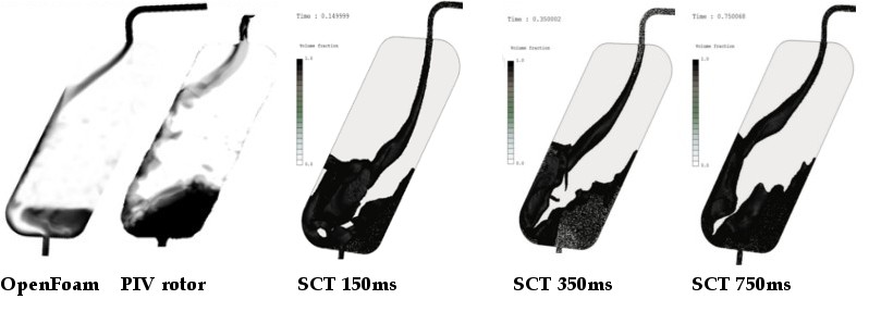 <i>Comparison of OpenFOAM simulation, PIV rotor tests and SC/Tetra CFD simulation results</i>