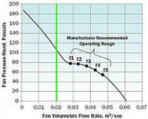 Volume flow rate as boundary condition means simulations along the green line
