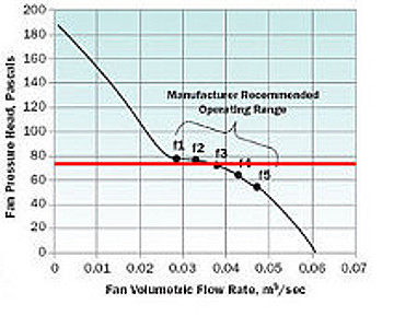 CFD service for fan manufacturers Pressure difference as boundary condition