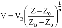 wind speed as a function of altitude for CO2 diffusion CFD analysis