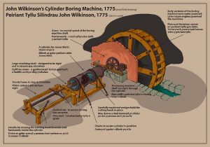 John Wilkinson's cylinder boring machine
