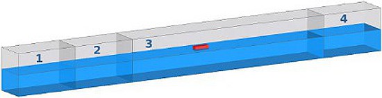 Geometry used for CFD modelling of waves, red piece in the middle is the wooden block