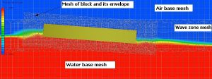 Mesh of floating block and its surrounding area
