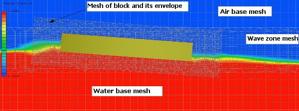 Mesh of floating block and its surrounding area for CFD modelling of waves