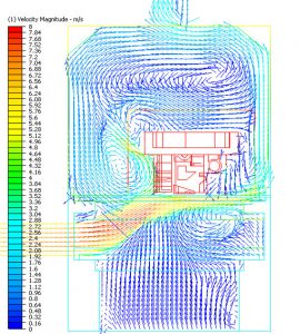 Velocity vectors of cooling air around casing in a cooling line