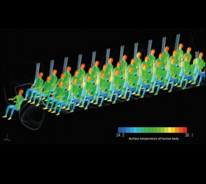 Skin temperature of passengers in a bus