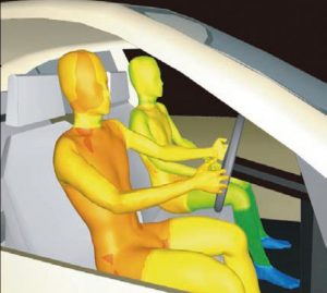 Skin temperature of car driver and passenger