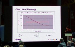 Viscosity of chocolate as a function of shear rate,horizontal line shows viscosity of Golden Syrup