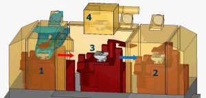 Casting cycle stage 1.: Position 1.: casting is within the die, solidifying, normal smoking intensity; Position 2.: empty; Position 3.: operator places cores into the open and empty die; Position 4.: empty