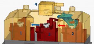 Casting cycle stage 4.: Position 1.: empty; Position 2.: casting solidifies, normal intensity smoking; Position 3.: operator places cores into the open and empty die; Position 4.:empty