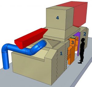 New extraction hood above casting position No.1 after optimisation with CFD modelling