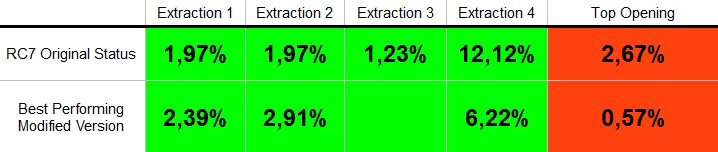 Comparison of smoke concentration figures of old and new designs