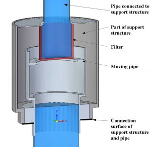 <i>Parts of the moving pipe and its support structure for fluid dynamics motion simulation</i>