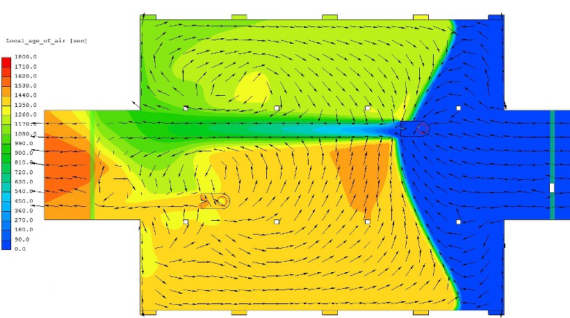 Local age of air at fan level, blue means fresh, orange and red mean old air