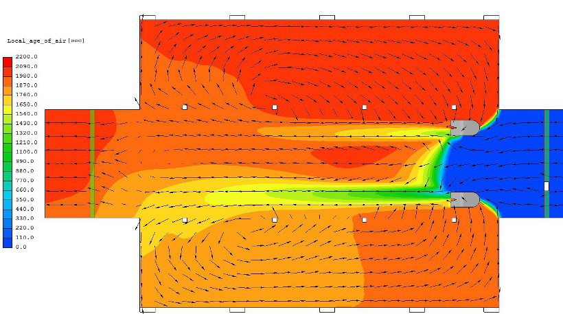 Local age of air at fan level when both fans are at the inlet, blue means fresh, orange and red mean old air in the car park ventilation cfd simulation