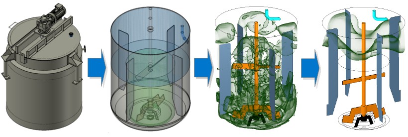 Mixing tank CFD simulation