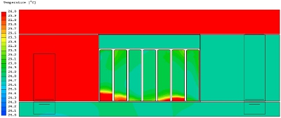 Cold face temperature of the 2nd rack row