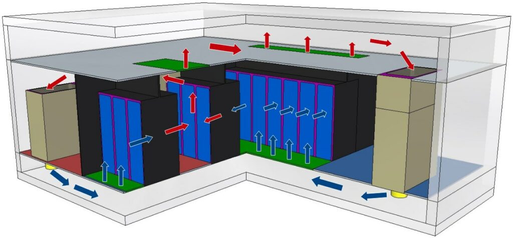 Air circulation in the data hall in a data center cooling simulation
