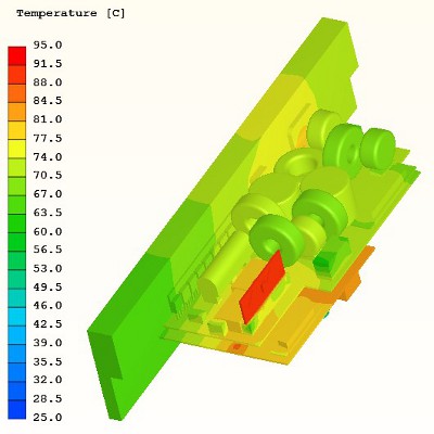 Results of electronics CFD simulation