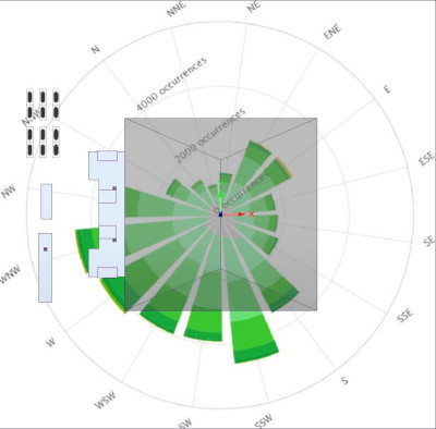 Matching condenser plant and wind rose orientations