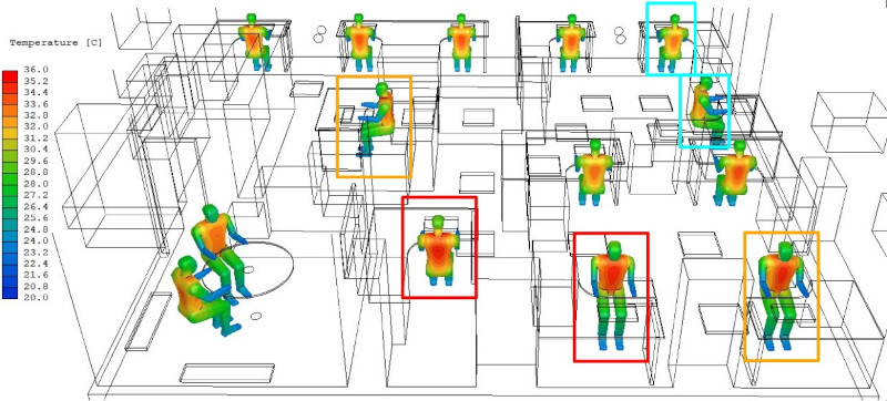 Occupant body temperature in the thermal comfort analysis